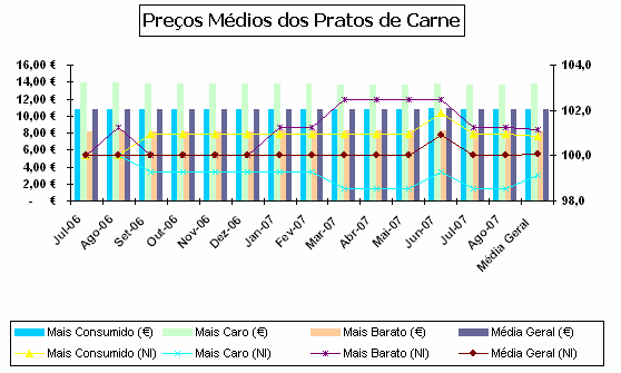 2. RESTAURANTES EVOLUÇÃO DA PROCURA E DOS PREÇOS Neste número 5 do Barómetro da Restauração, os resultados apurados através da rotina estatística implementada pela ARESP, permitem acompanhar a