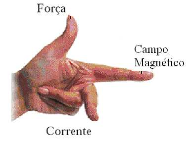 Envolvendo espir, tem-se um cmpo mgnético proveniente de dois ímãs. Anlise: Ocorrerá lgum movimento d espir em torno do eixo, prtir do instnte em que corrente contínu circul por el? Figur 14.