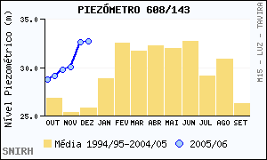 Região Alentejo Verifica-se, para a segunda quinzena de Dezembro, uma ligeira