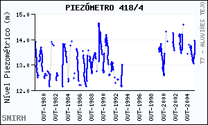 Verifica-se na segunda quinzena de