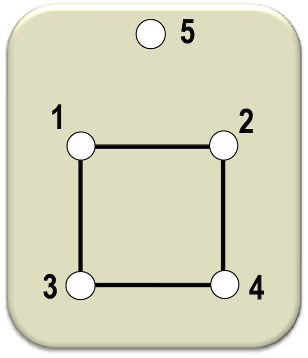 Fecho Transitivo de um Vértice - Grafo Não Direcionado Definição O Fecho Transitivo de um vértice v (denotado por ˆΓ(v)) é o conjunto dos