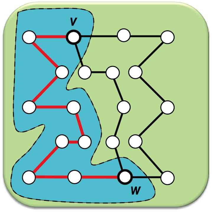 Subgrafos Subgrafos Disjuntos de Vértices Dois (ou mais) subgrafos g 1 e g 2 de um grafo G são disjuntos de vértices