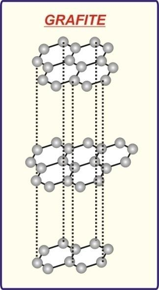 CRISTALINA Diferem pela atomicidade Diferem