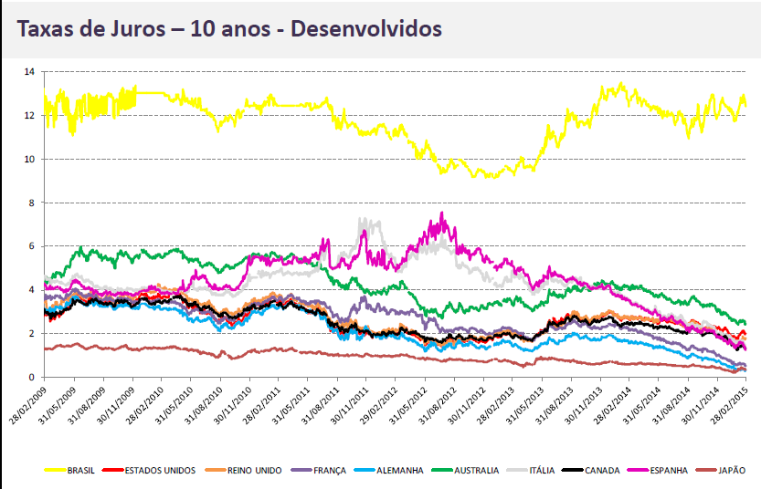 ECONOMIA