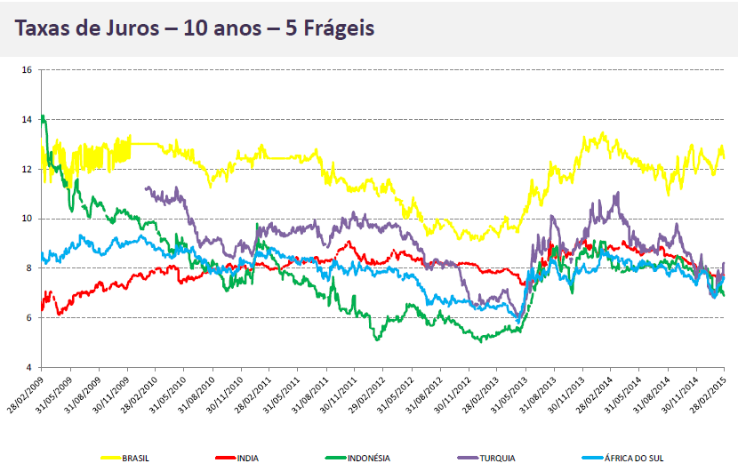 ECONOMIA