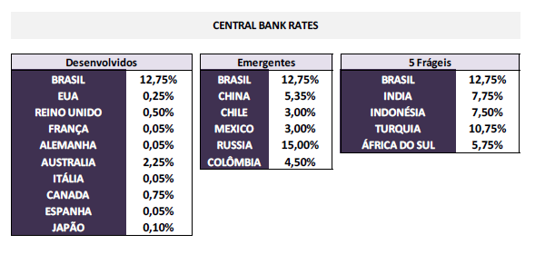 ECONOMIA