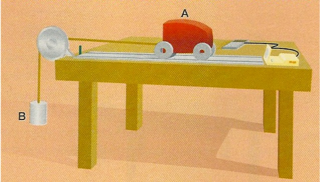 PREPARAÇÃO PRÉVIA De forma a preparar convenientemente a actividade experimental, os alunos devem rever teoricamente: Interpretação do movimento segundo Aristóteles, Galileu e Newton 1ª e 2ª leis de