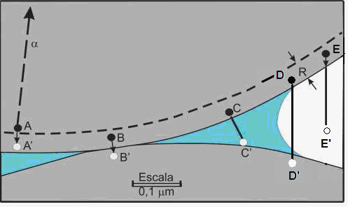 Figura 2.2 Diagrama esquemático dos processos de emanação do radônio. Fonte: Tanner (1978) apud Santos (2008).