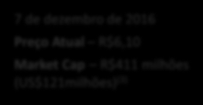 361,7 60 Dias 417,1 IPO - Abril 2011 Preço - R$16,00 Tamanho da Oferta - R$503 milhões