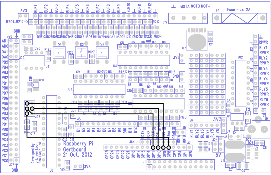 sudo passwd root Raspbian + Arduino: Para utilizar o microcontrolador ATmega da placa GertBoard, precisaremos instalar no sistema uma ferramenta que permita programar esse microcontrolador.