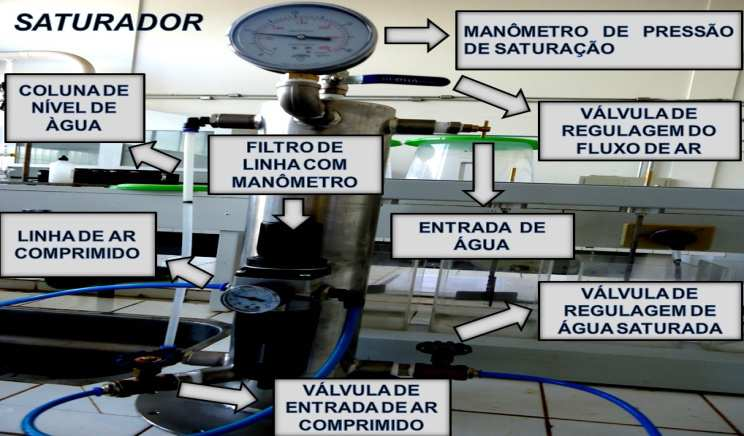 período mínimo de 40 minutos de pressurização para que se atingisse a saturação da água com formação de microbolhas suficientemente estáveis.