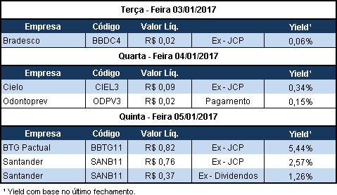 AGENDA DE