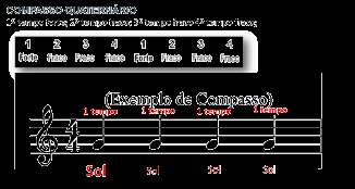 Fig.23 - Figuras Ritmicas, Valores e