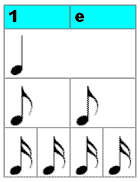 11. SEMICOLCHEIAS Continuando a pratica com as semínimas e colcheias, vamos agora acrescentar a semicolcheia, para uma compreensão rápida, imagine que um tempo cheio é igual a 1 segundo, então, uma