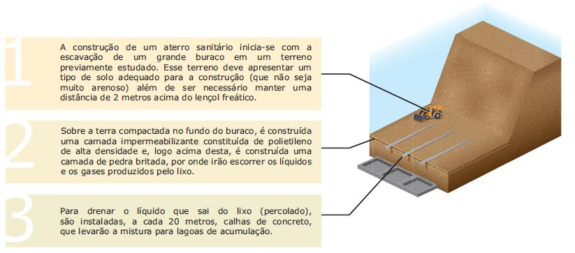 CONSTRUÇÃO DE