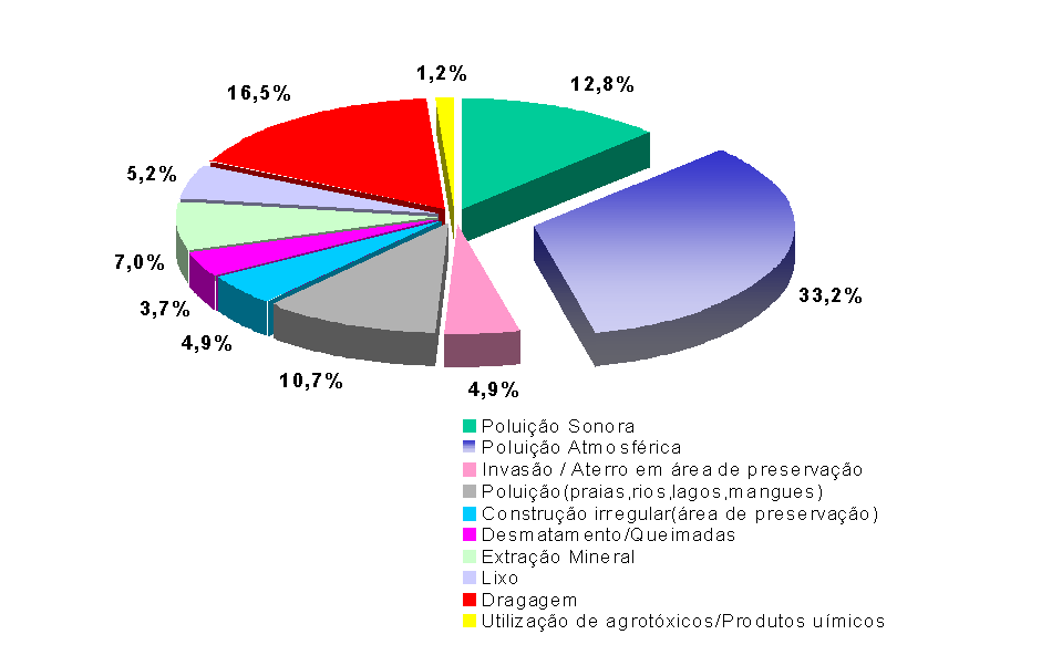 Kyoto -1997 As discussões em torno do desenvolvimento de um mercado de Certificados de Emissões Reduzidas (CERs), ou créditos de carbono, ganharam corpo em meados de 2001.