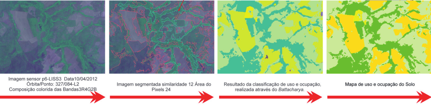 Embrapa Informática Agropecuária/INPE, p. 125-128 Figura 1. Processo de confecção do mapa de uso e ocupação do solo por meio do classificador Bhattacharya. Tabela 1.