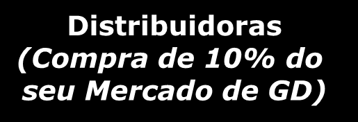 Modelos de Negócios: Energia Solar Descentralizada (GD) Demanda