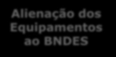 Modalidades de Crédito Aquisição pelos Integradores / Escos Direta Repasse Limite de Crédito Integradores Fabric.