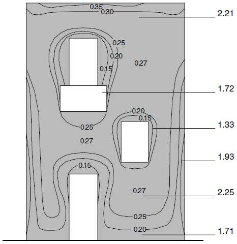 Figura 2.52 Sensibilidade da fachada a problemas de umidade (à direita, nível de degradação médio de 0 a 4) (Gaspar e Brito, 2005) 2.3.