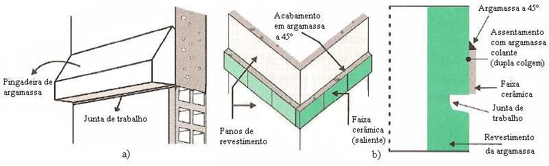 Figura 2.14 Detalhe de pingadeiras (a) de argamassa; (b) de pedra ou cerâmica (Leggerini e Aurich, 2009).