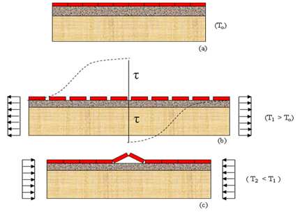 Considerando o mecanismo de descolamento em fachadas decorrente do efeito da temperatura, segundo Fiorito (1994) (Figura 2.