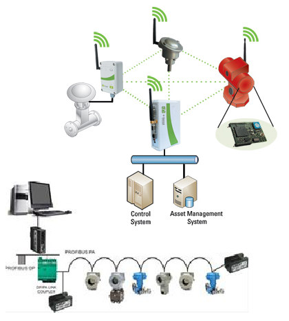 interoperabilidade entre os elementos e sistemas computacionais de diferentes fornecedores faz como que as entidades de software e hardware possam ser integradas de forma transparente de acordo com o