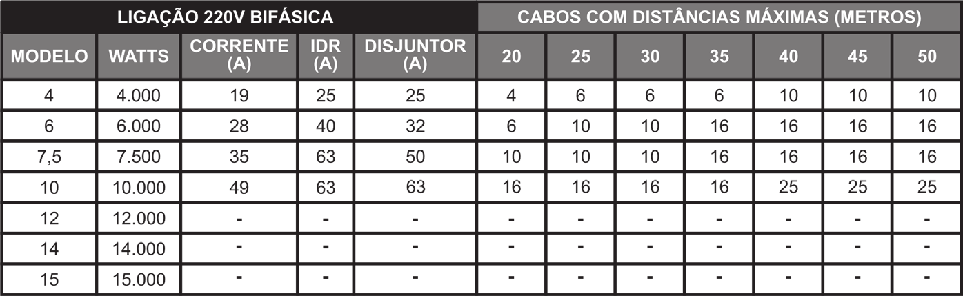 DISJUNTORES PARA CARGA