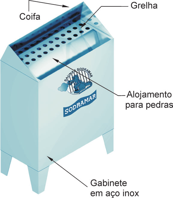 INTRODUÇÃO O forno para sauna seca Sodramar, foi desenvolvido exclusivamente para você, que agora poderá usufruir de nosso autêntico calor num ambiente totalmente seco e confortável, com a segurança