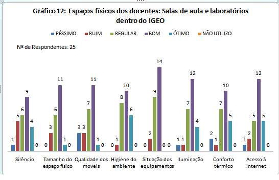 RELATÓRIO DE AVALIAÇÃO DAS