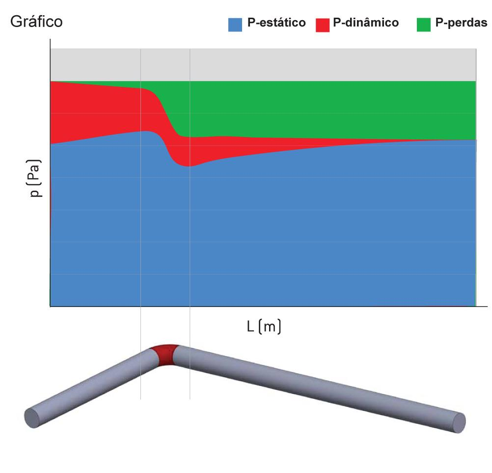 Pressão As perdas de pressão dos difusores têxteis são similares as das condutas tradicionais. O cálculo para um sistema têxtil é do mesmo grau de complexidade de um sistema metálico.