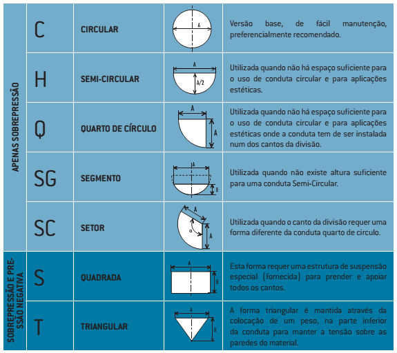 Secções e