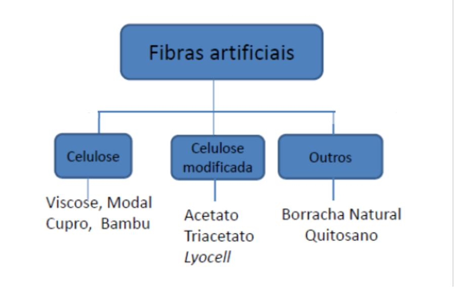 Fibras