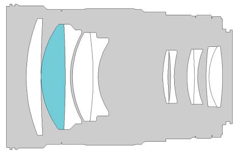 PARA: Canon EOS - Nikon AE - Pentax K - Sony - Canon M Fujifilm X - Samsung NX - Sony E - Four-Thirds - Micro