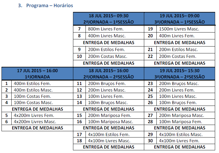 Tabela 94 - Programa dos Campeonatos Nacionais dos Infantis Os aquecimentos realizados pelos atletas foram: Sábado - Tarde Domingo 500N 400N 8x50 (4L+4 L) 6x50 (o que vão nadar) 2x25 com salto 2x25