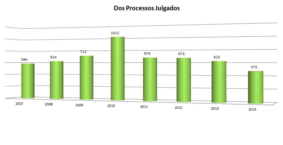 de cidades visitadas é maior que os outros estados, bem como o número de Denúncias Recebidas, fazendo-nos constatar que não há relação direta