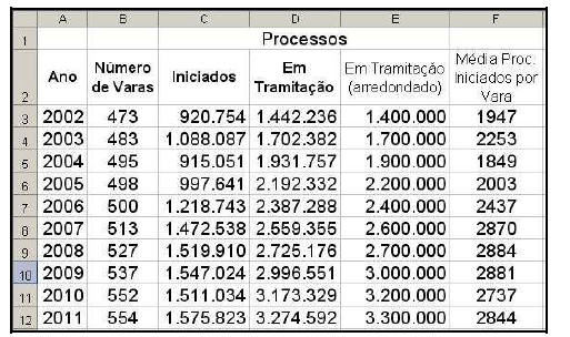 FAURGS TJ RS AUXILIAR DE COMUNICAÇÃO TJM 2012 (Questão modificada para o LibreOffice Calc.