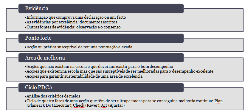 atribuindo-se uma pontuação, devidamente fundamentada, a todos os indicadores.