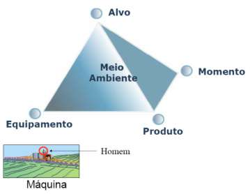 necessária, de forma econômica, com o mínimo de contaminação de outras áreas.