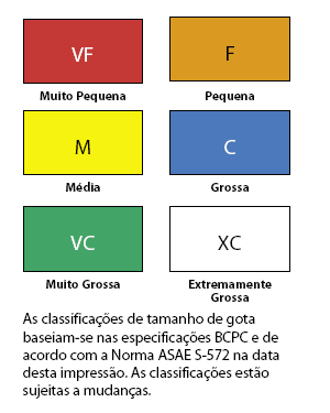 Classificação do tamanho