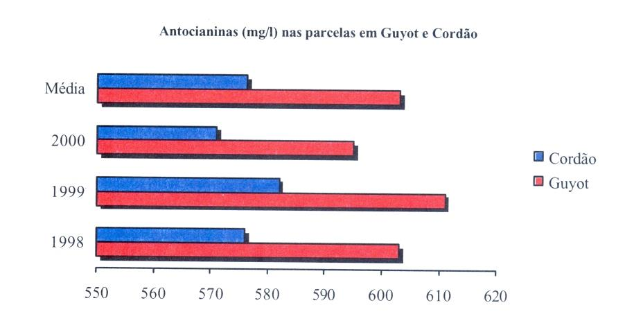 De modo geral a condução em Guyot