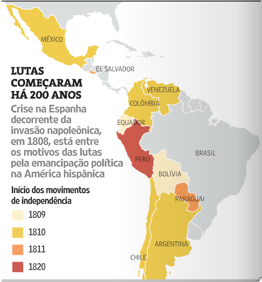 Copiando o modelo político dos Estados Unidos, todos