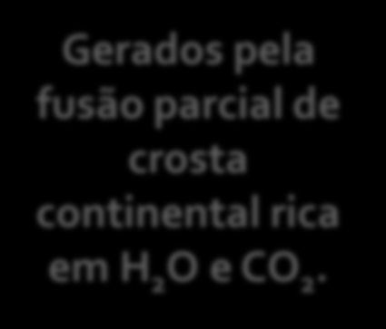 continental rica em H