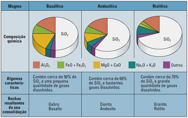 SiMa) TIPO Basáltico Riolítico