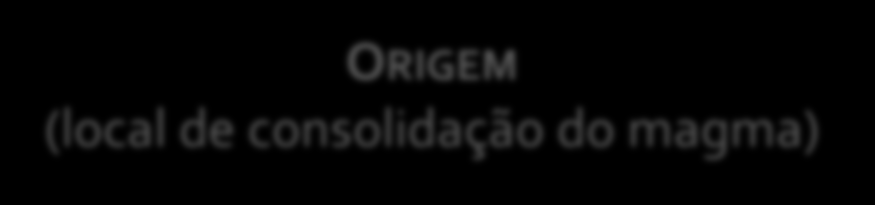 crosta Riolito Traquito Andesito Basalto Granito Sienito Diorito Gabro A profundidade de arrefecimento do magma