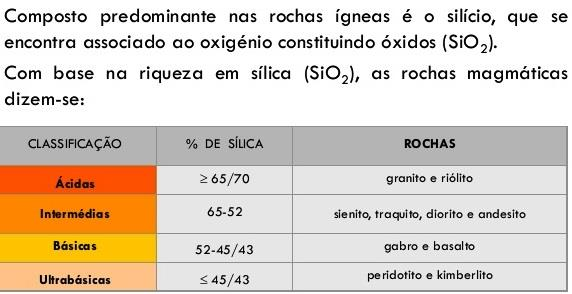 CLASSIFICAÇÃO DAS ROCHAS MAGMÁTICAS QUANTO À COMPOSIÇÃO QUÍMICA TEOR EM SIO2 (composição química do magma que lhe deu