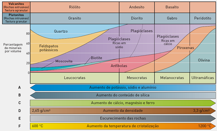 CLASSIFICAÇÃO DAS ROCHAS