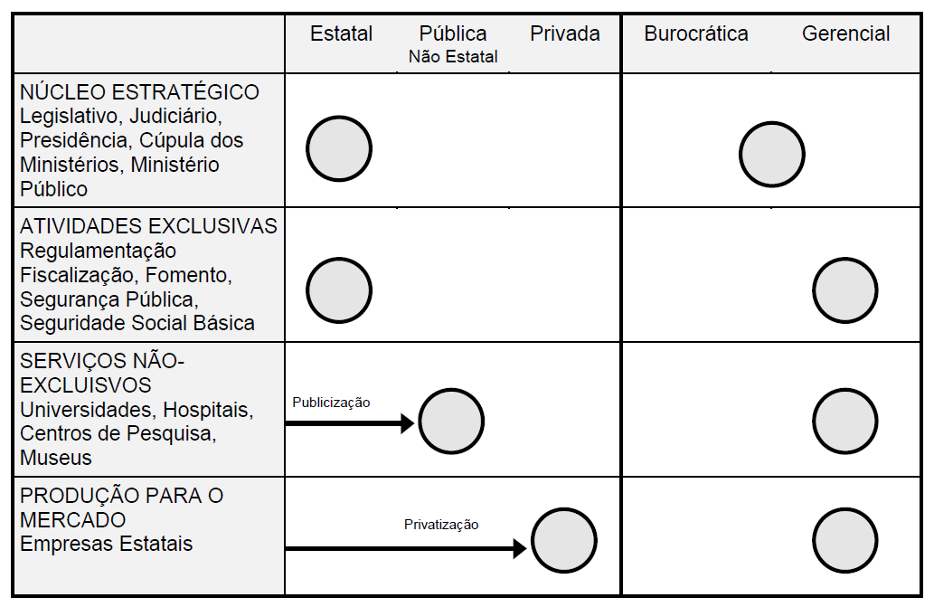 OS SETORES DO ESTADO