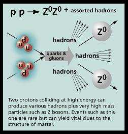 Hadrões Higgs Resumo