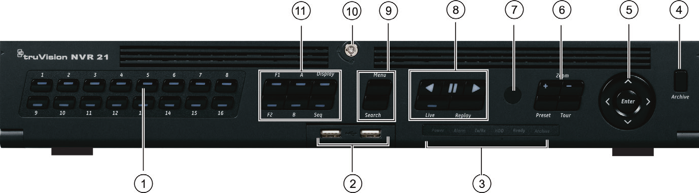 Figura 2: Controlos do painel frontal Para informações detalhadas sobre todas as funções de botões, consulte o manual do utilizador. Nome Descrição 1.